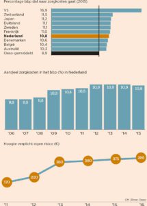 nlzorgfonds-fdzorgkosten