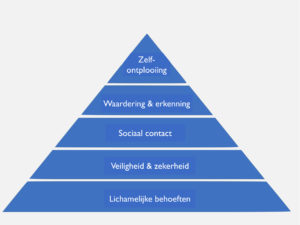 behoeftepiramide-maslow